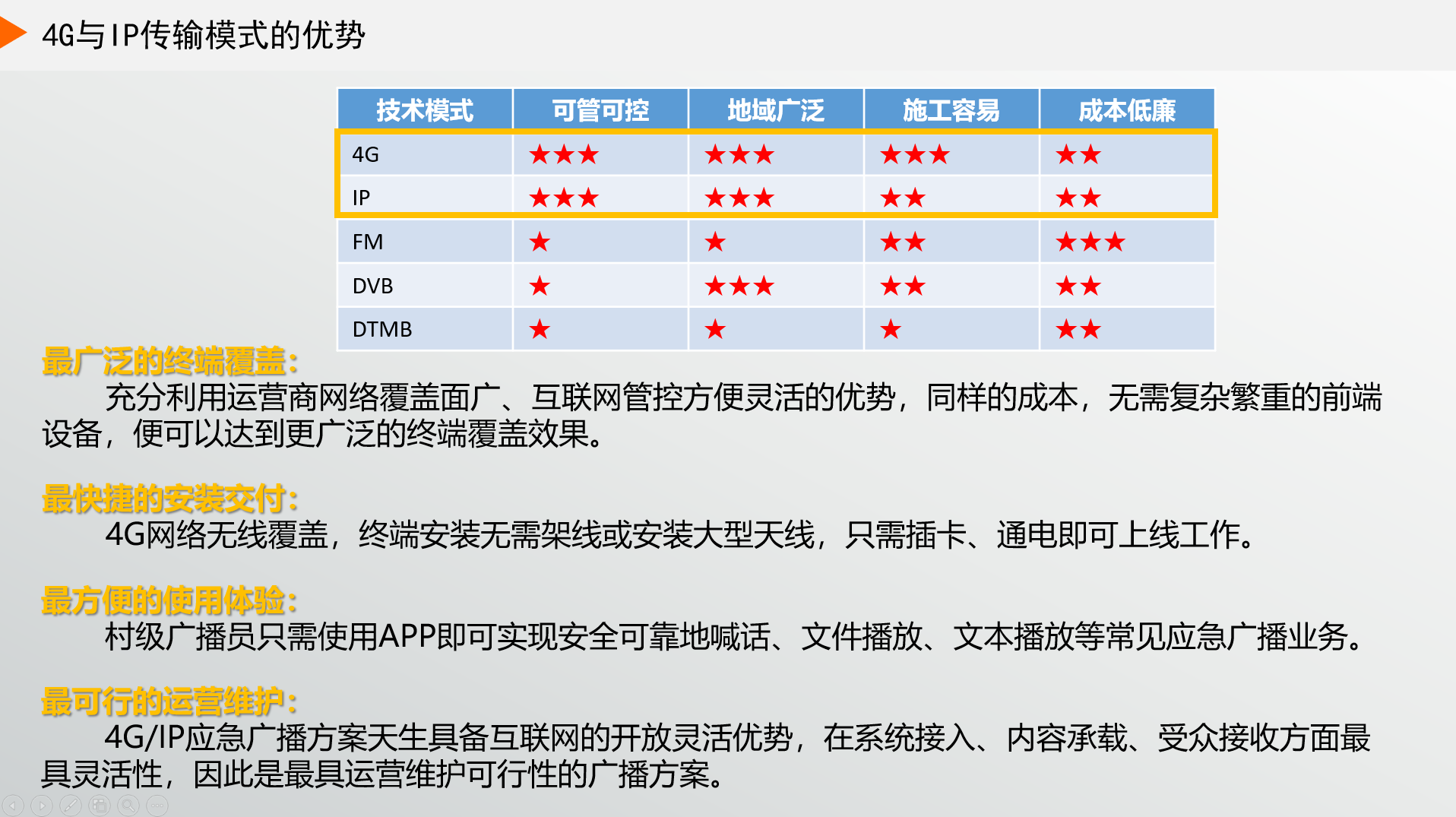 為什么現(xiàn)在大家都選4G廣播，而不選IP廣播？